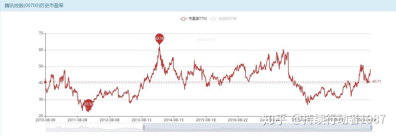 以合理的价格买入好公司
