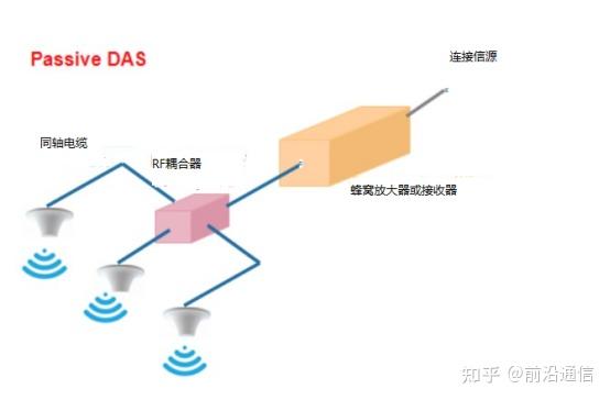 Das Base System 什么是DAS系统 - 知乎