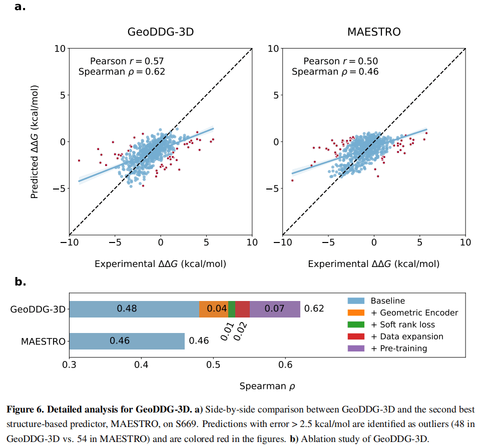 GeoFitness、GeoDDG、GeoDTm——基于几何学习和预训练策略的蛋白质突变稳定性预测工具 - 知乎