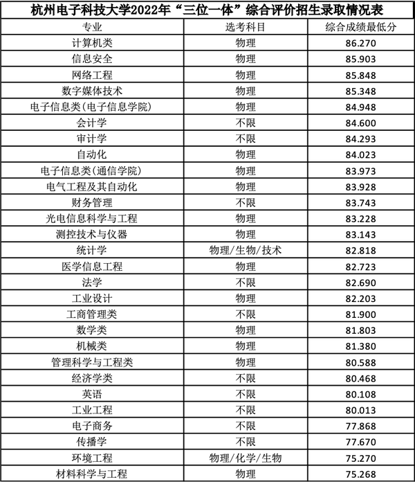 中考学校录取分数湖州_湖州中考录取分数线2024_中考录取分数湖州线2024年