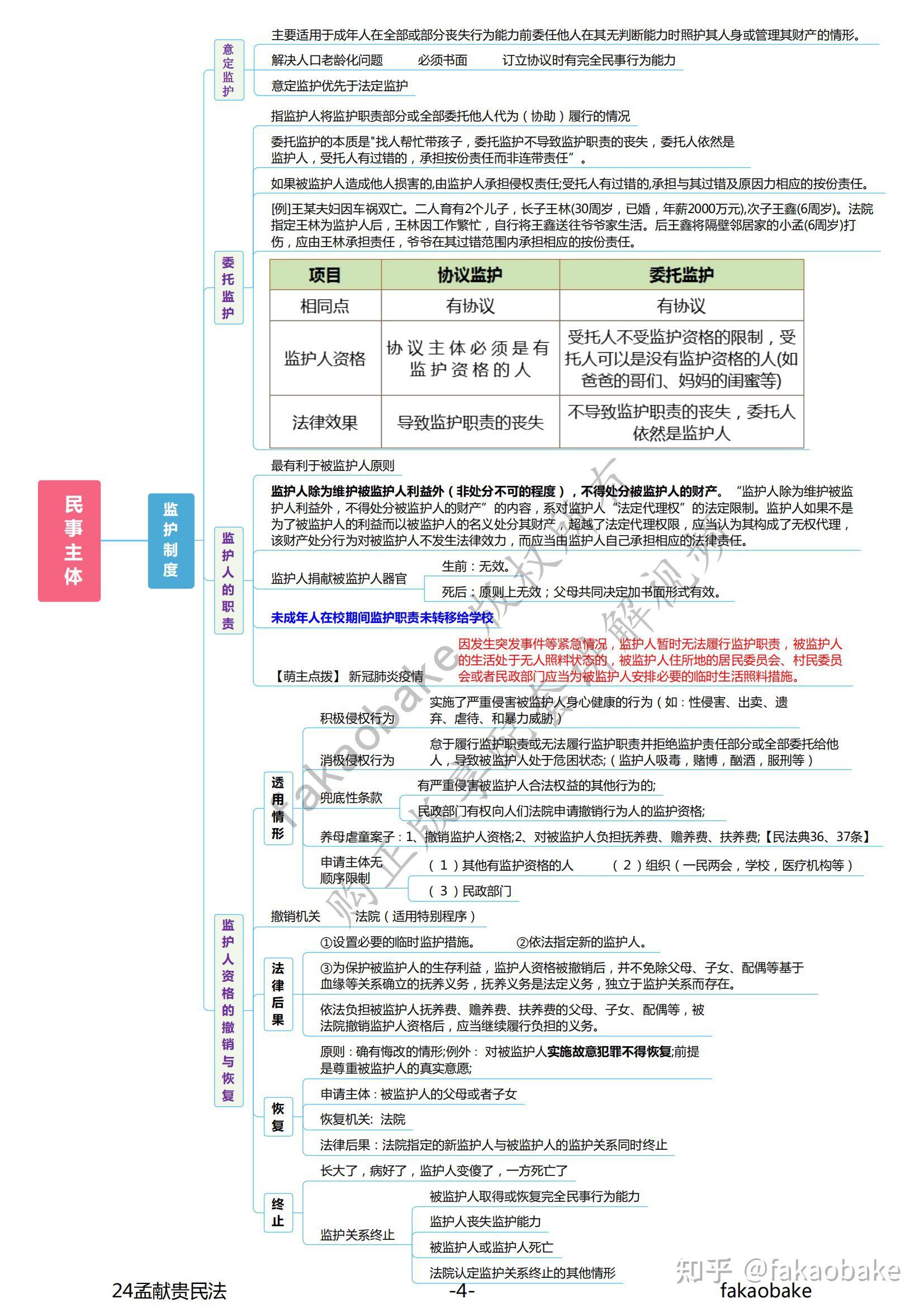 请问我这样毕业刚好三年可以参加法考吗？