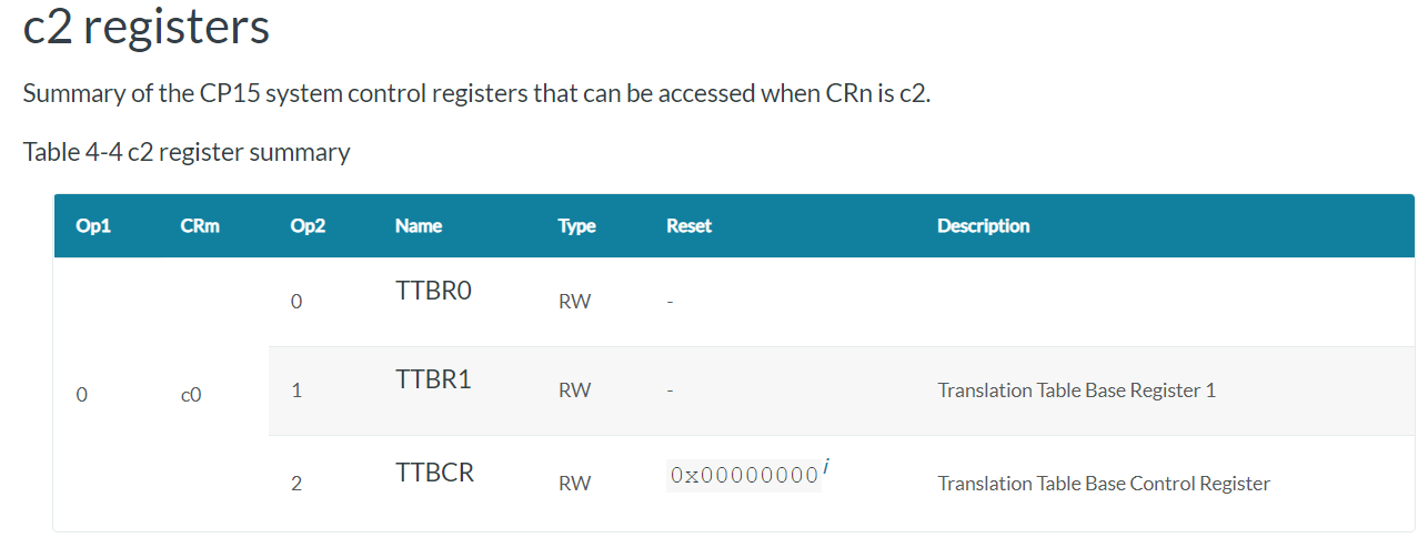 鸿蒙轻内核源码分析:MMU协处理器 鸿蒙轻内核源码分析:MMU协处理器