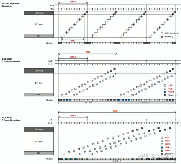 sensor曝光时间+帧周期计算 知乎