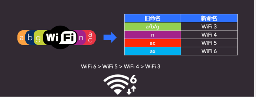 Что быстрее 4g или wifi