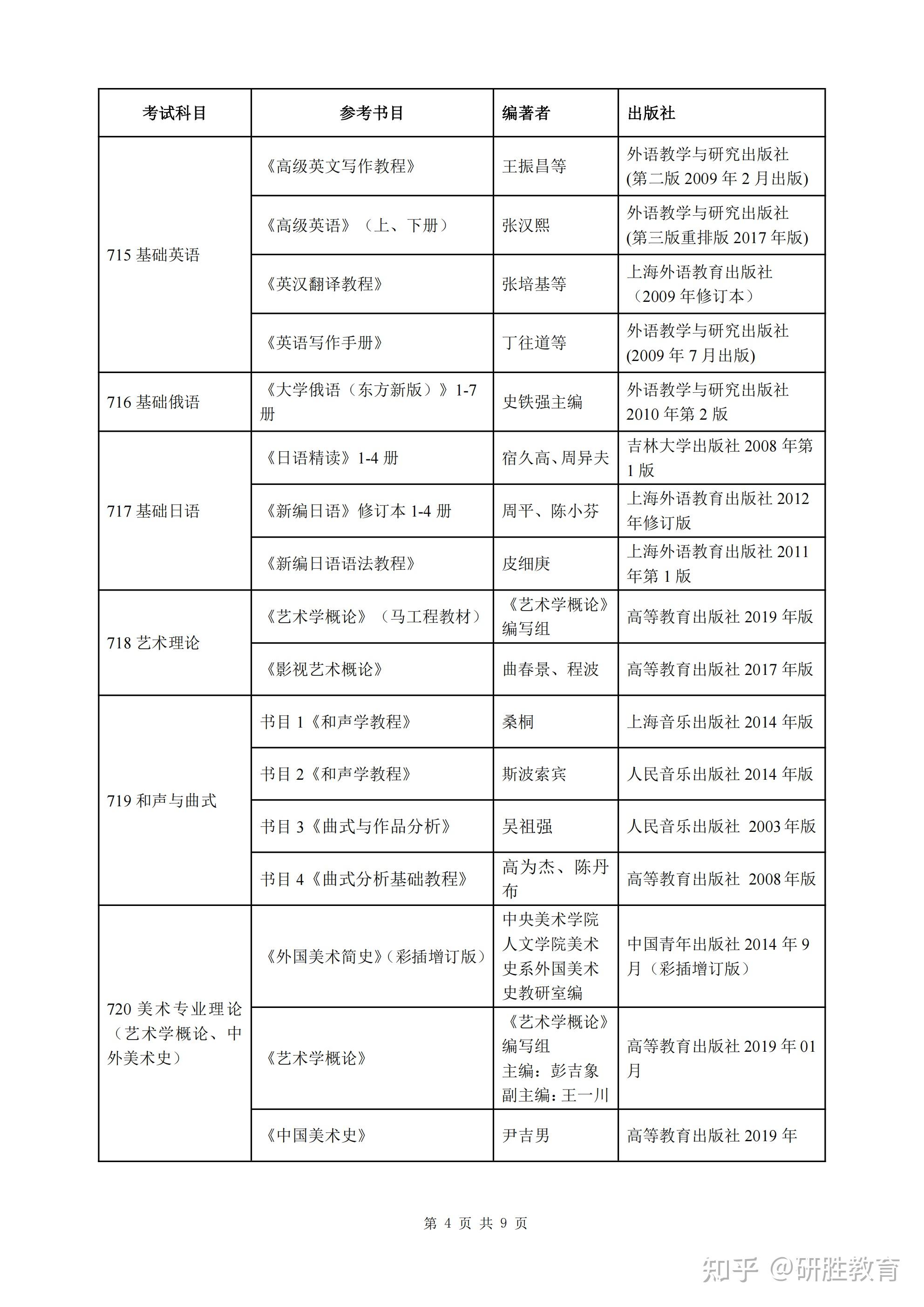 河北师范大学2025年硕士研究生招生考试初试参考书目 - 知乎