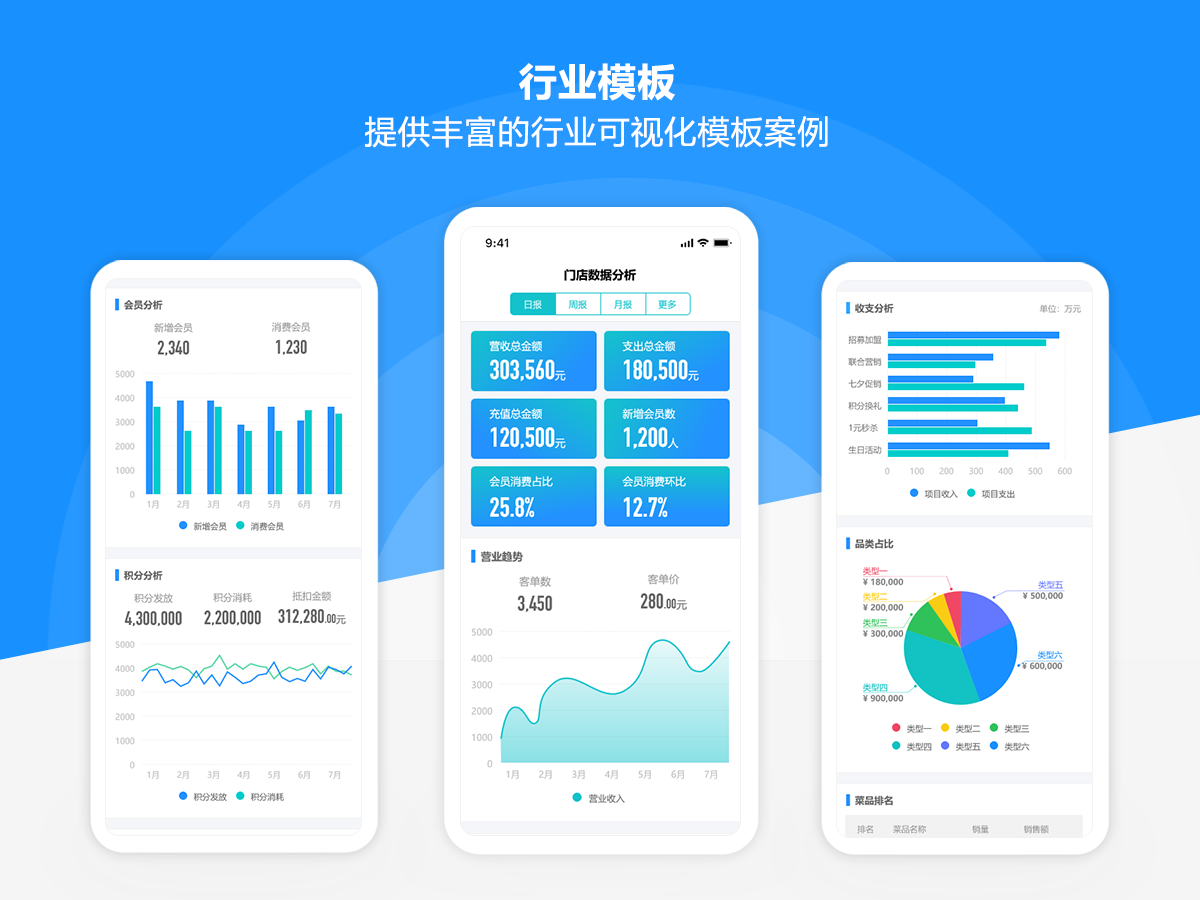 axureux手机移动端数据可视化组件模板库包含行业模板图表组件设计