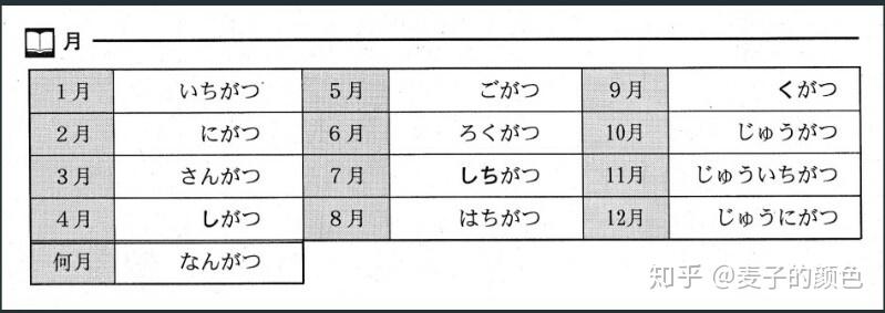 日語的數字日期時間讀法