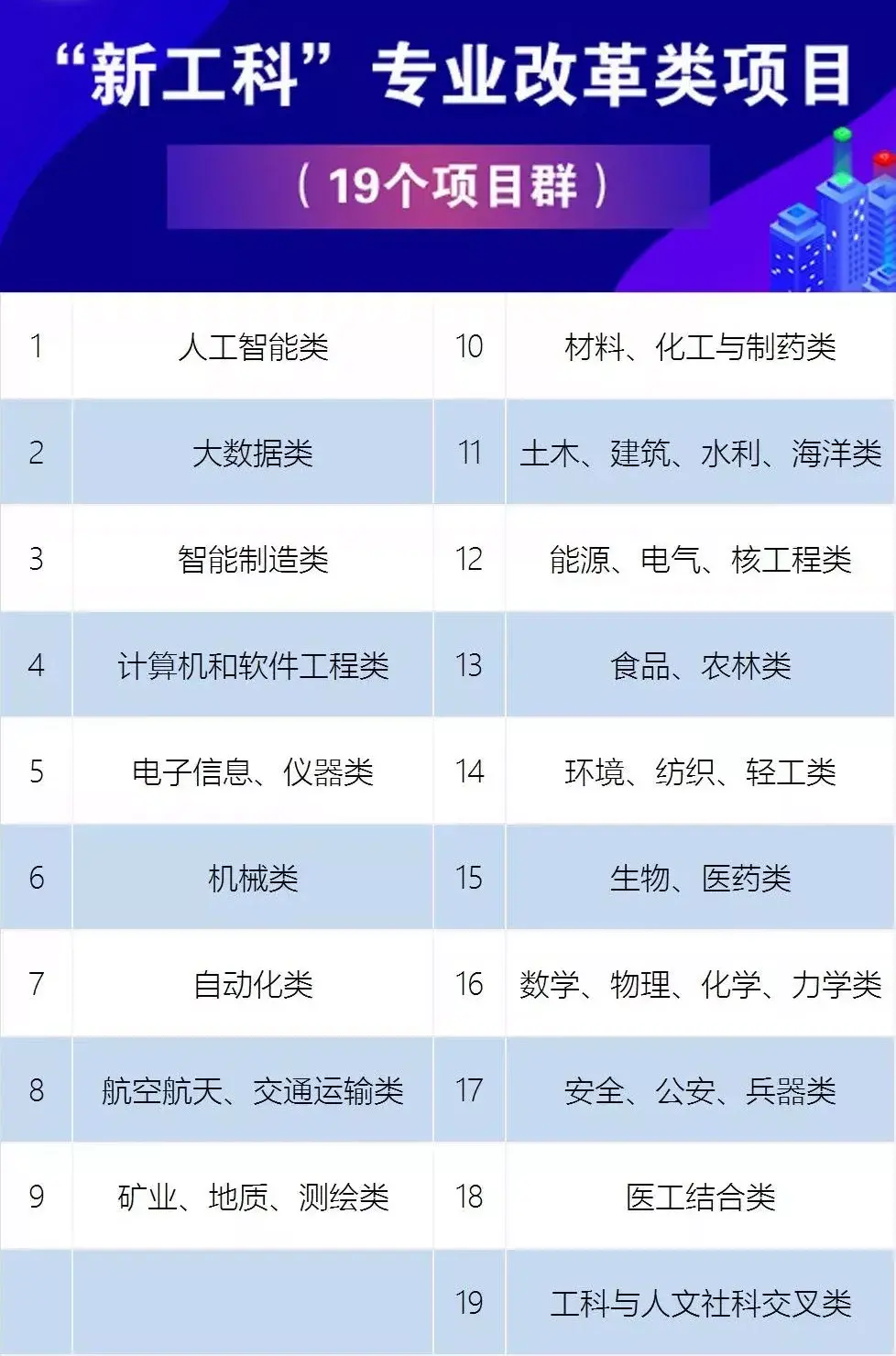 新工科是什么,即将步入大学的高中生该如何选