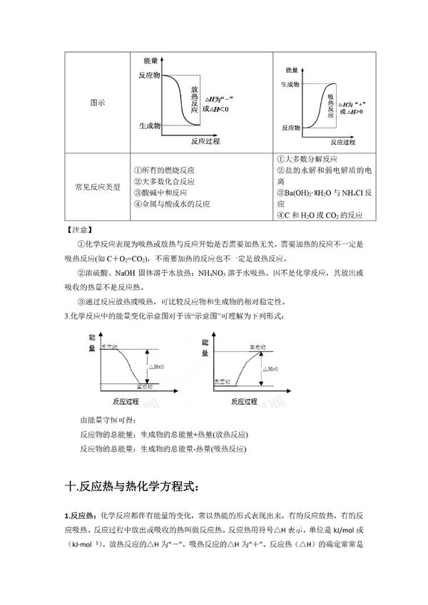 点心优课化学于汐 提分必备 高中化学选修四重难点知识全整理 知乎