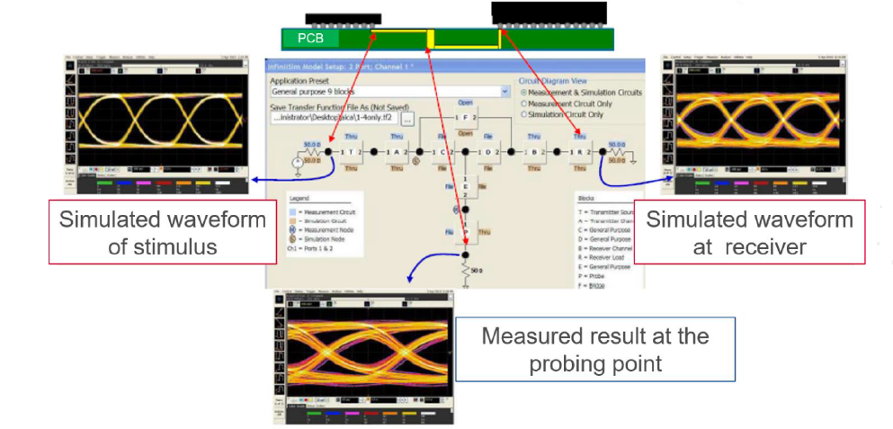 S-Parameter Measurements with VNA and Oscilloscope - 知乎