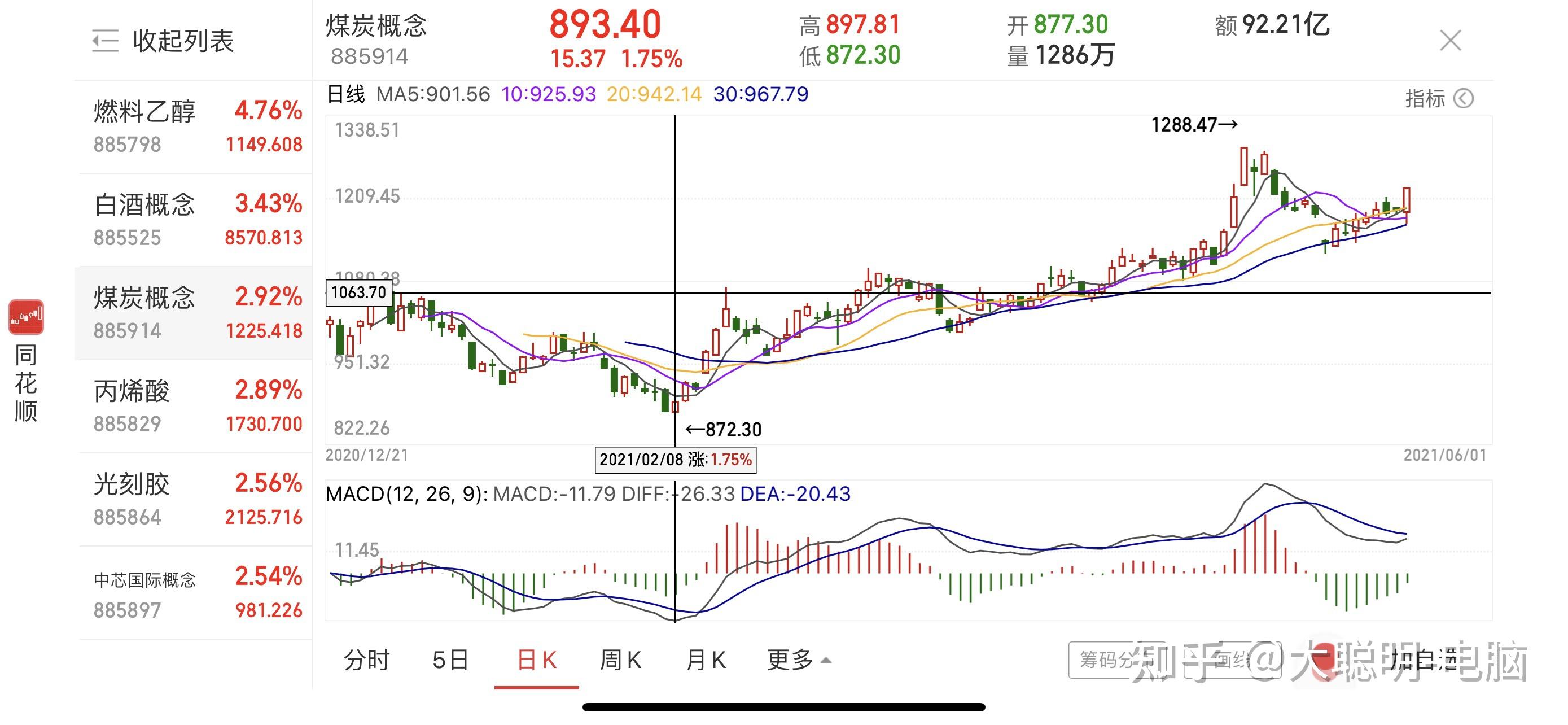 前方发现野生京东自营「3060锁算力」显卡!快上!「随时更新」