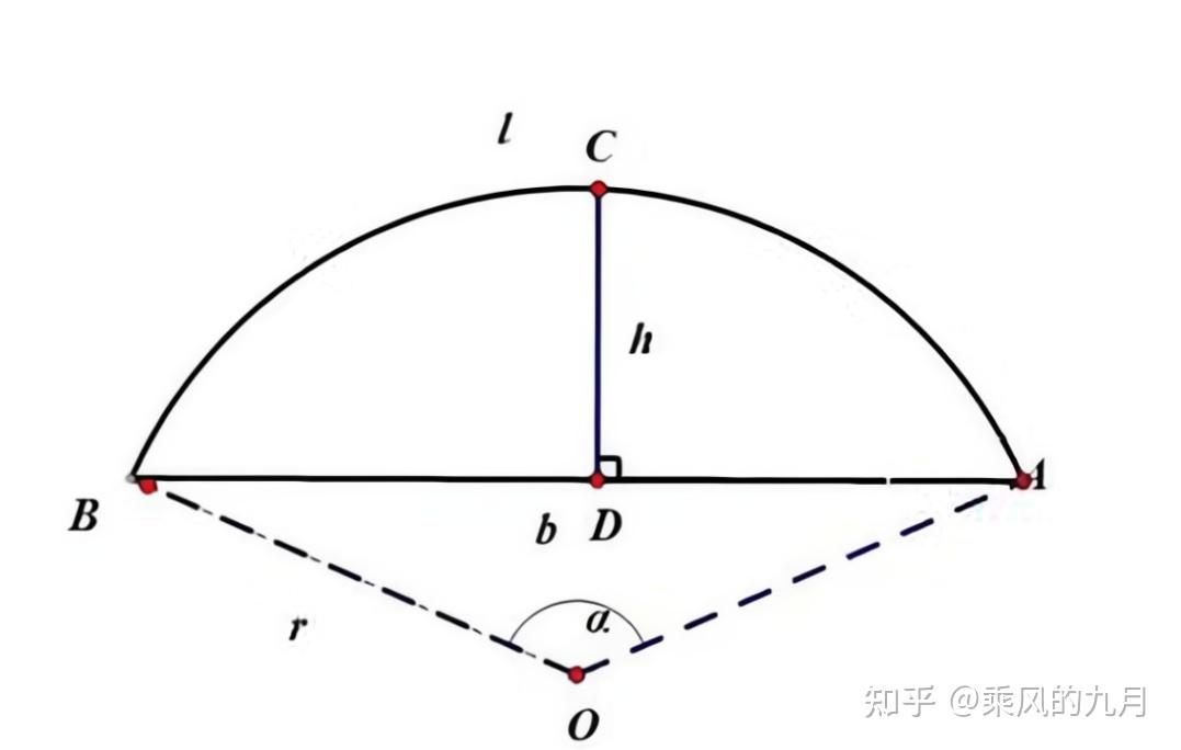 弓形弧长计算公式图解图片