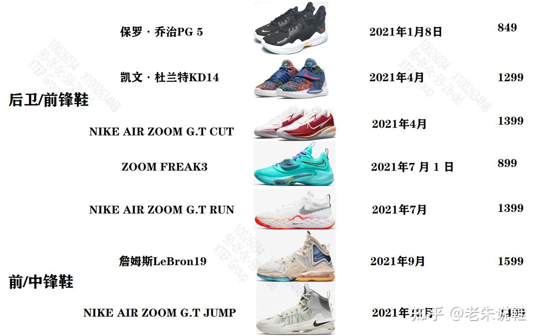 耐克篮球鞋矩阵及选购指南