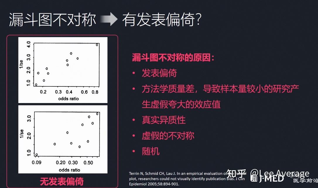 Cochrane系统评价2022版本学习：漏斗图funnel plot - 知乎