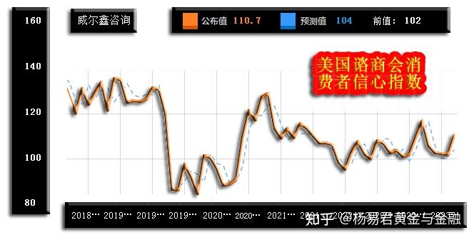 威爾鑫06為何彼得希夫認為美聯儲在給豬塗口紅美股新週期戰略機會