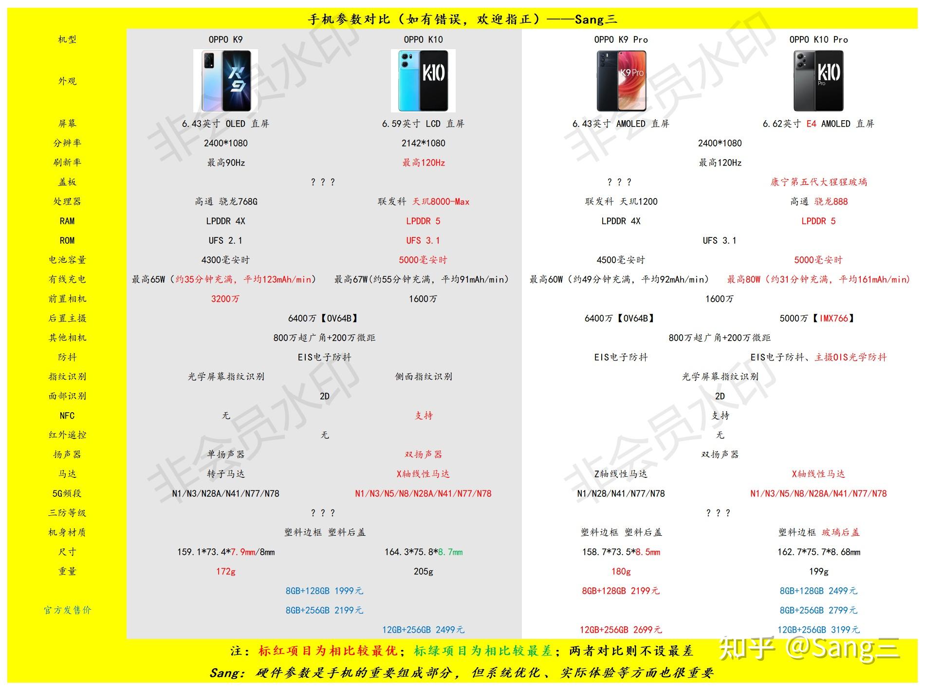 oppok9系列对比oppok10系列