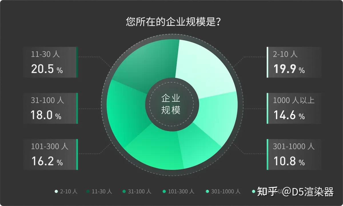 2025 AI 调研报告：建筑设计、景观设计、室内设计等行业 AI 应用现状与趋势洞察 - 知乎