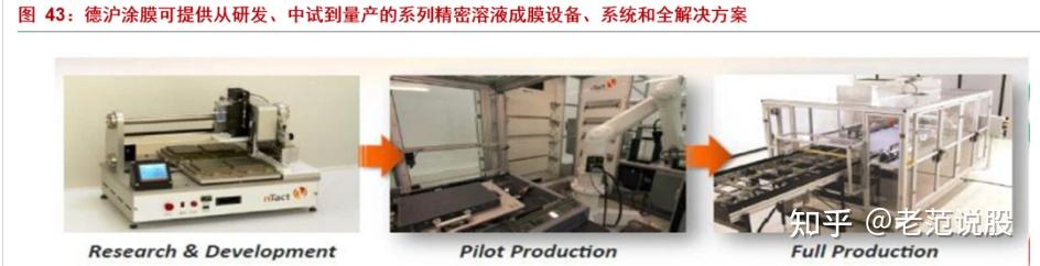 最具潜力的光电材料,钙钛矿:下一代光伏新势力,渐成崛起之势