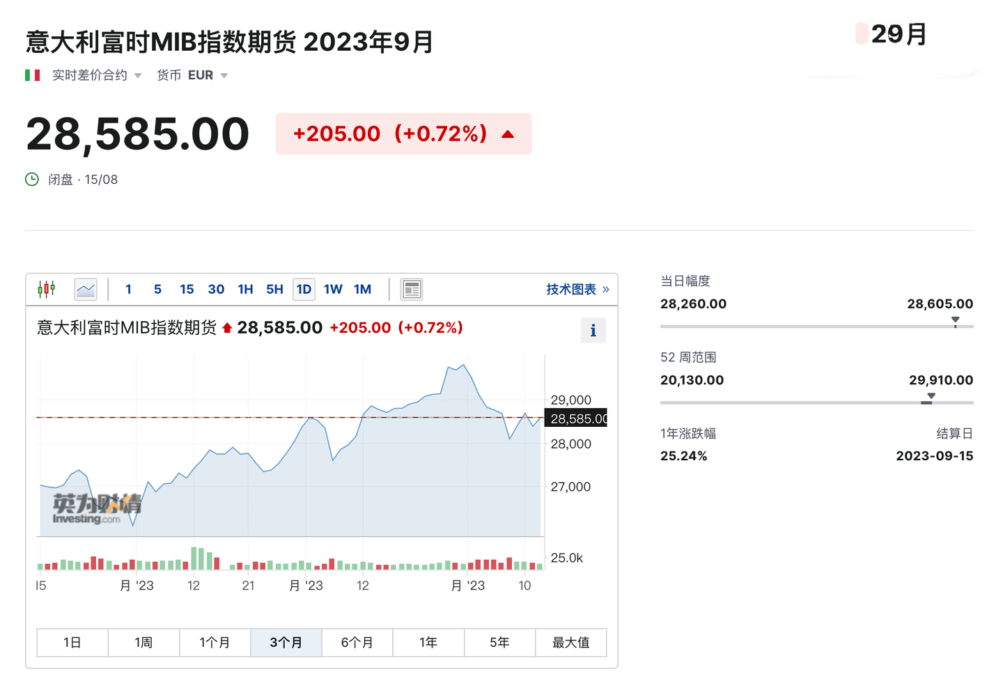 2023年意大利富时MIB指数研究报告- 知乎
