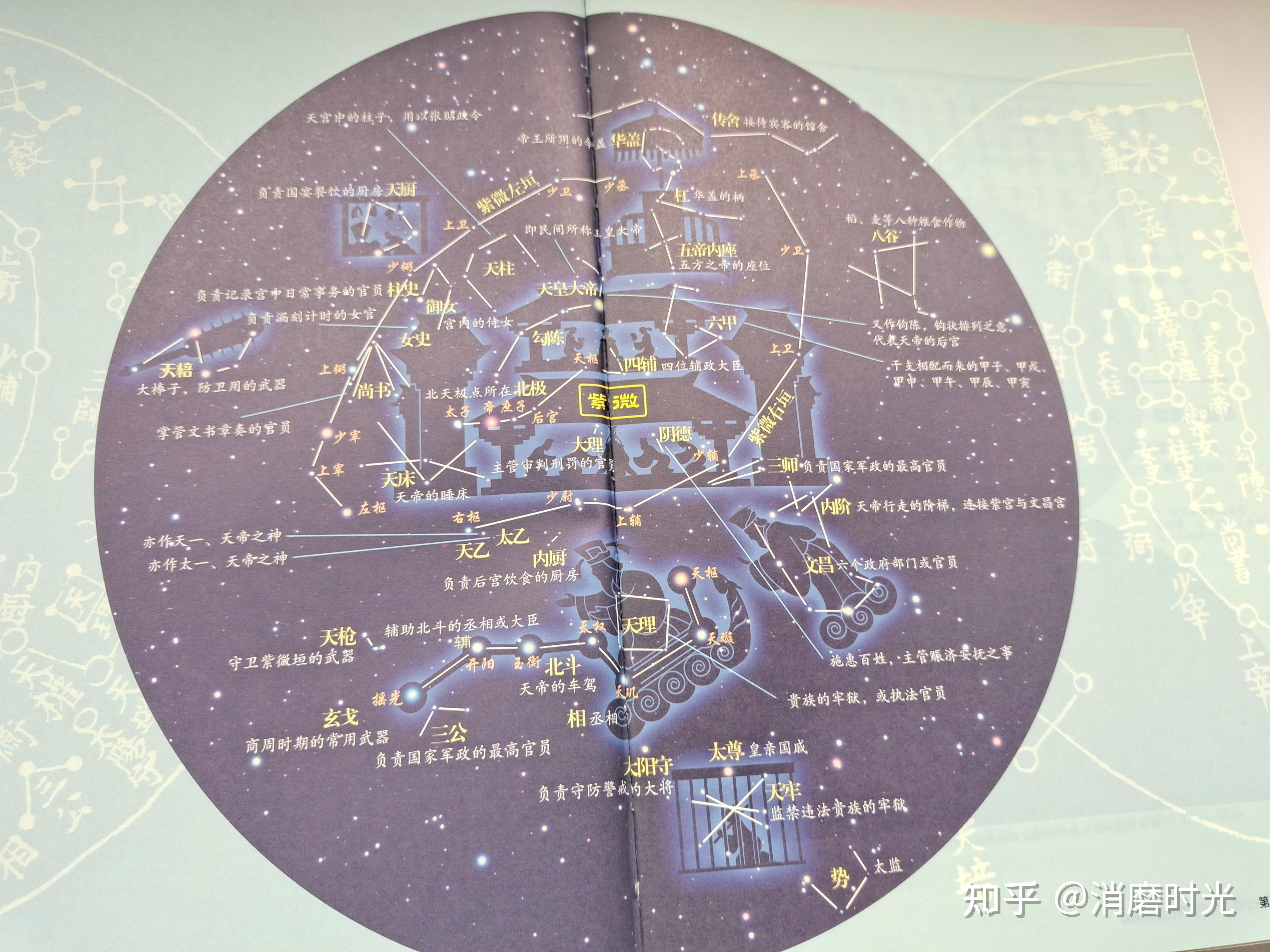 《星空帝国》:揭开中国古代星官体系的神秘面纱,从北