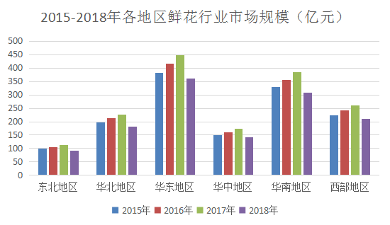 花加带你了解鲜花行业发展 知乎