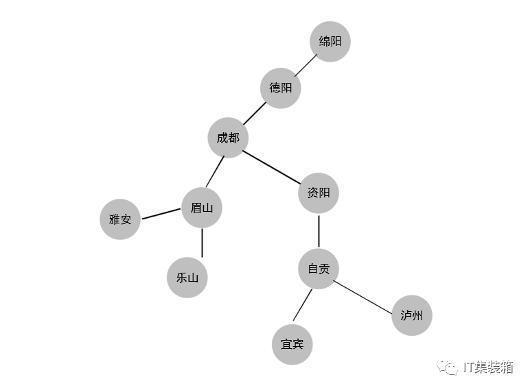 数据结构-图(图的基本实现C++) - 知乎