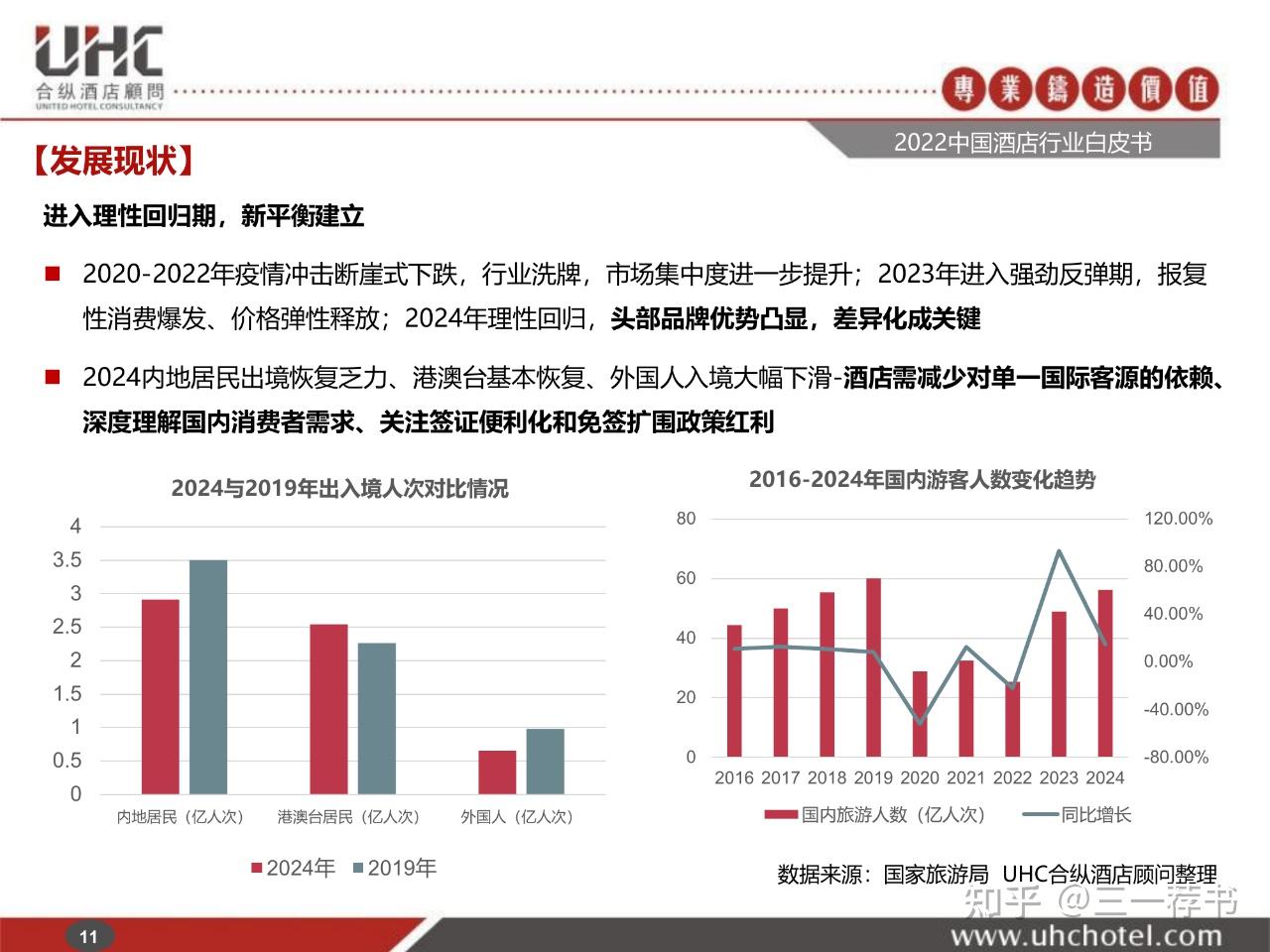 138页|2025年中国酒店行业白皮书 - 知乎
