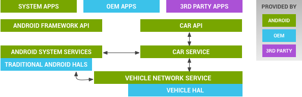 brief introduction to Android Automotive OS - 知乎
