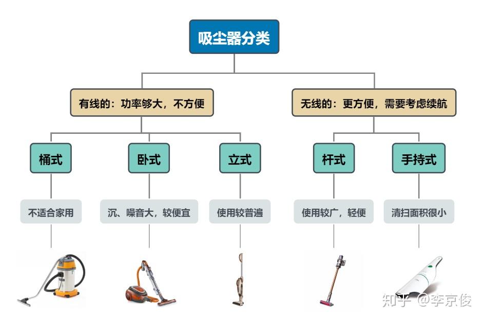吸尘器选购心得分享2021吸尘器选购与推荐指南一文教你选对吸尘器12月