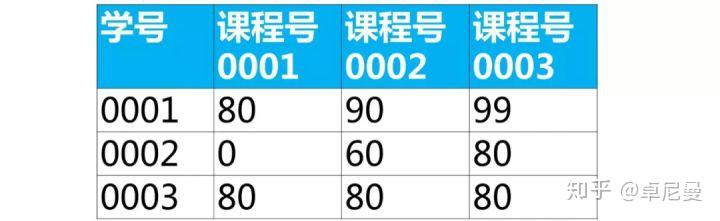 数据分析-SQL查询总结 - 知乎