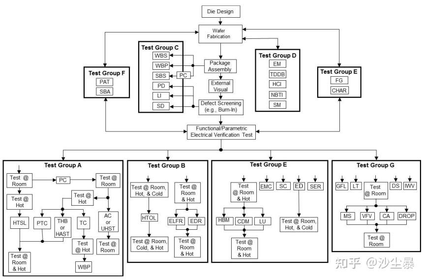 AEC Q100 基本概念信息 知乎