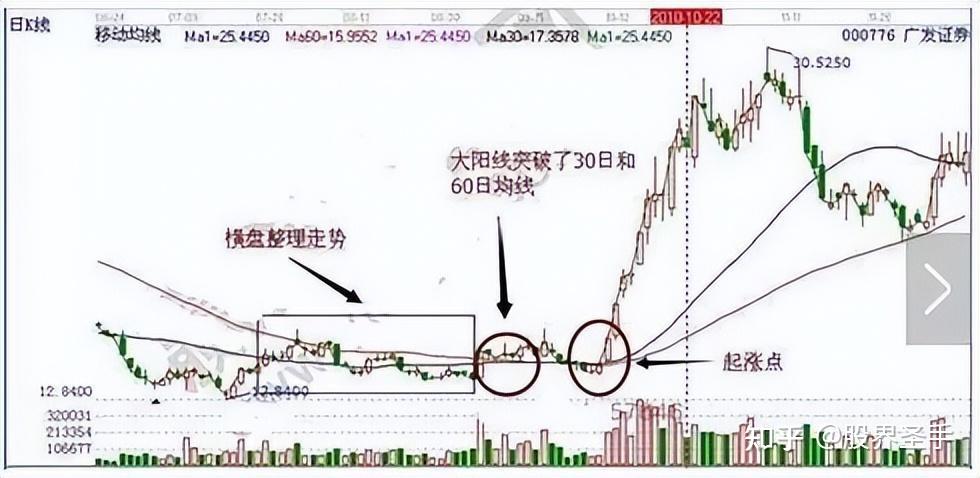 华尔街大佬罕见发声：中国股市的钱到底都被谁赚走了？看完清晰了 知乎