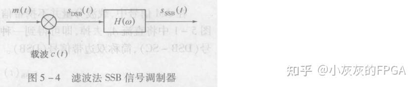 通信原理板块——幅度调制（线性调制）原理 - 知乎