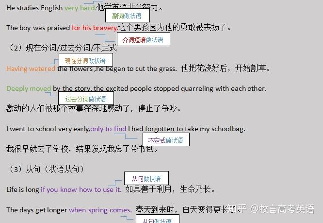 语法大全:20张图让你彻底搞懂英语句子成分!(宝藏秘籍) - 知乎