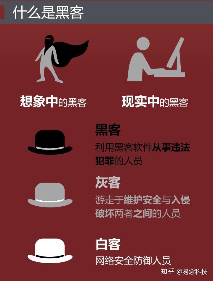 那么为何选择成为黑客,据统计,黑客收入高于白客四倍,快速收益和高