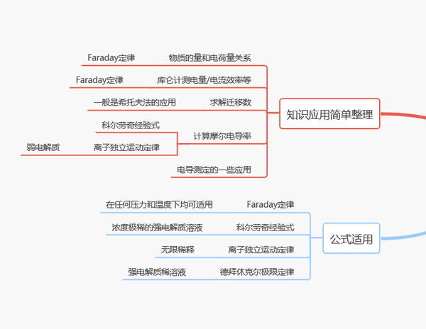 物理化学学习笔记电解质溶液部分思维导图