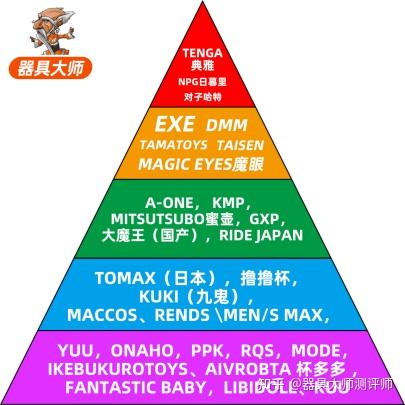 飞机杯哪个牌子好?深度讲解飞机杯名器的品牌鄙视链插图2 飞机杯哪个牌子好?深度讲解飞机杯名器的品牌鄙视链插图2