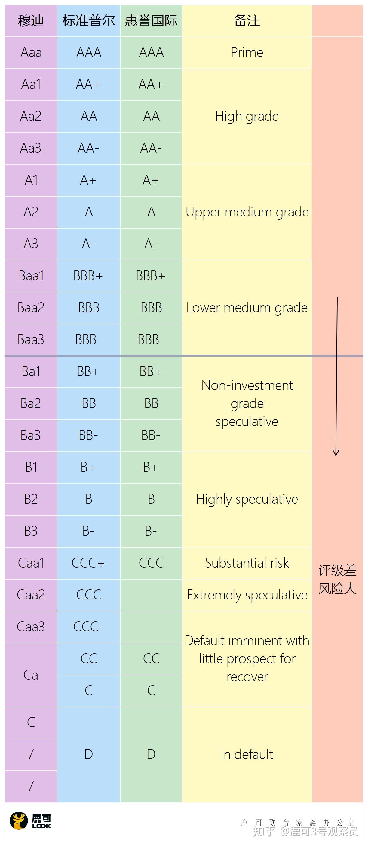 资产在什么级别适合在JPM（摩根大通）私人银行开户？ - 知乎