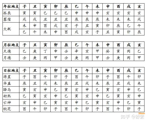 几种常用的神煞 - 知乎