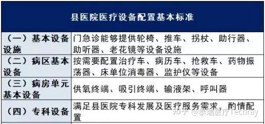 总投资超46亿青岛市这两个医院项目即将交付！