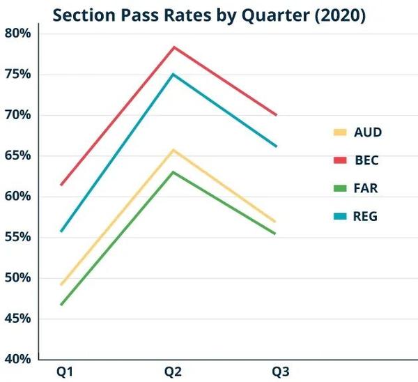 Uscpa考试难不难 哪个科目最难 知乎