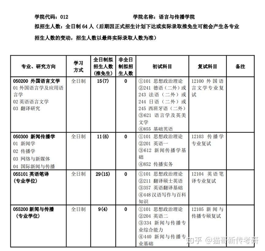 2023北交大新傳考研真題報錄比分數線參考書