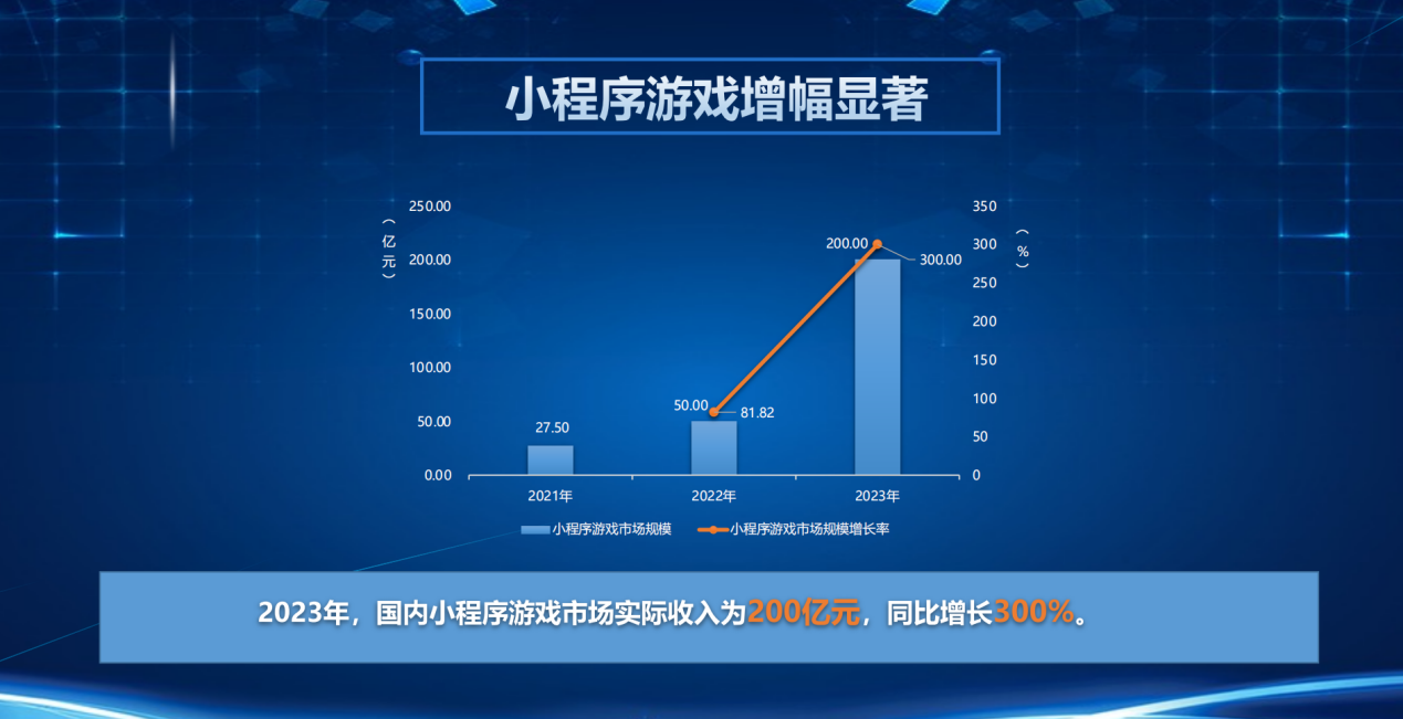 異軍突起的小遊戲遊戲年終盤點