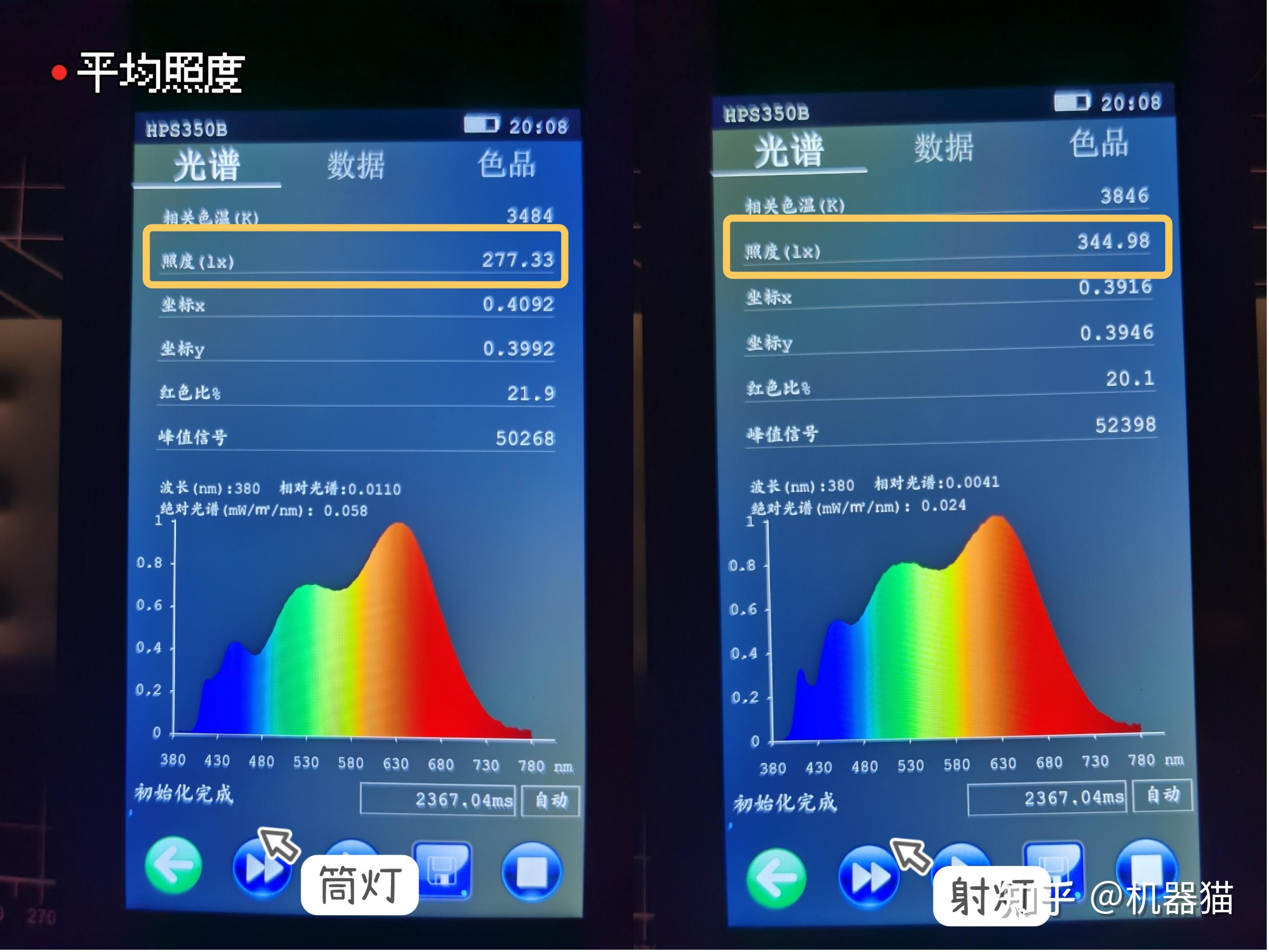 筒灯射灯如何选择?