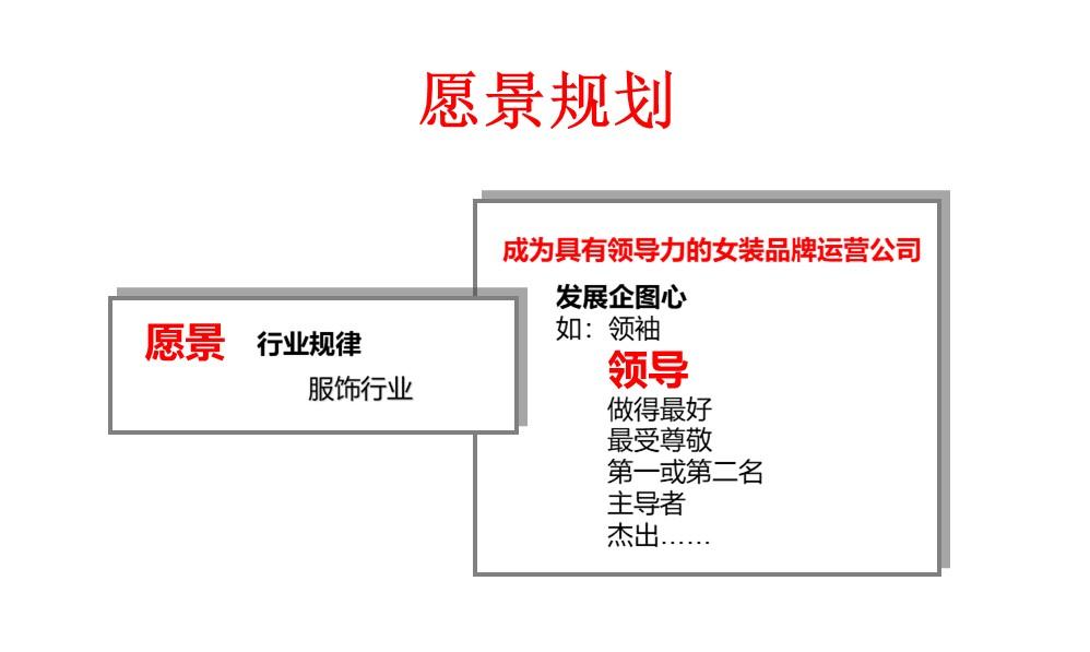 服装公司战略规划 知乎 服装公司战略规划 知乎