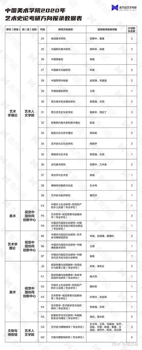 中国美术学院考研艺术史论专业全网最详介绍