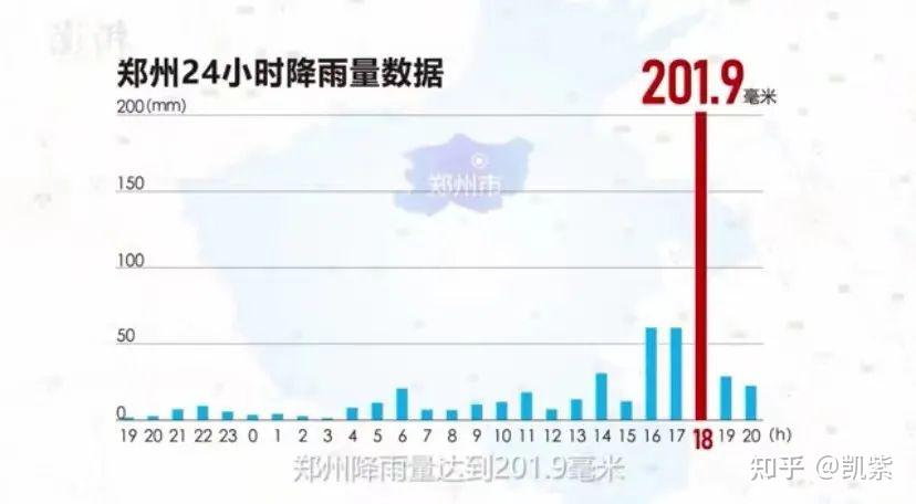 河南持续暴雨:朋友圈刷屏的16张照片,你看到第几张哭了?