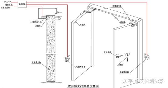简析安科瑞afrd100防火门监控系统在大型商业综合体中的组网架构与