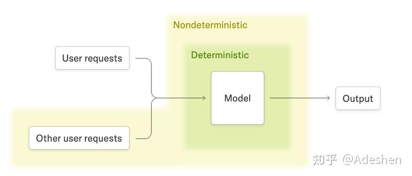 [LMSYS Org]Towards Deterministic Inference in SGLang and Reproducible ...