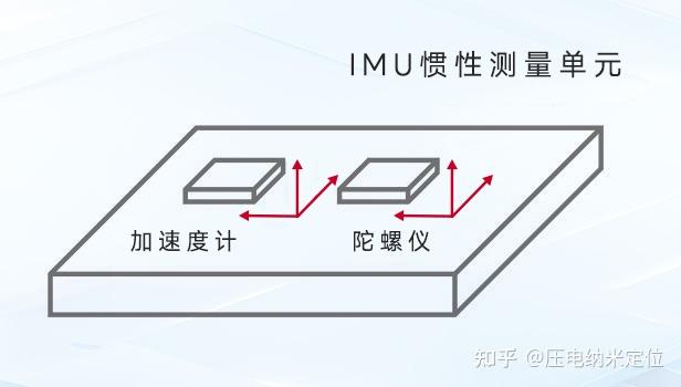 压电纳米旋转台用于高精度IMU的出厂标定 - 知乎